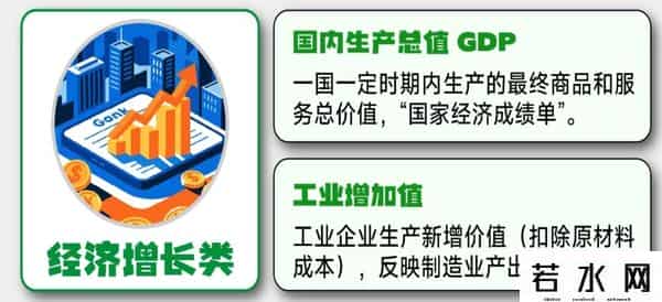 一图看懂：科普12类宏观经济指标，普通人了解可感知大趋势
