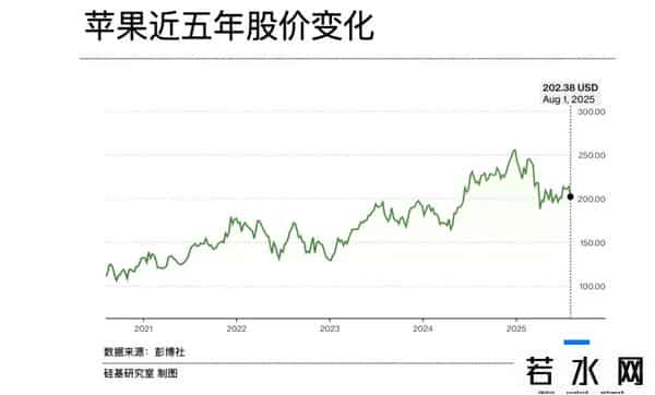 乔布斯与苹果,任期超越乔布斯,库克给苹果留下的「三本账」