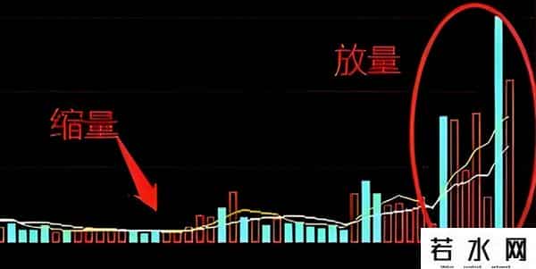 A股：短线炒股80%散户不知道的秘密，会看“缩量”才是真正的高手