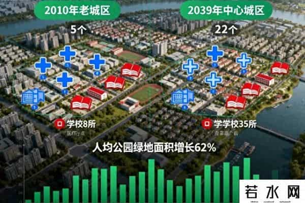 杭州综合实力“坐五望四”：2035年中心城区扩至880平方千米