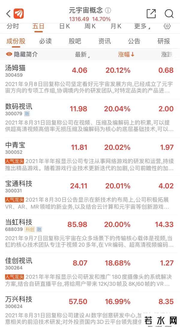 汤姆猫股吧,蹭热度还是有干货？汤姆猫遭证监会问询，多家公司股票大跌 元宇宙概念还香吗？