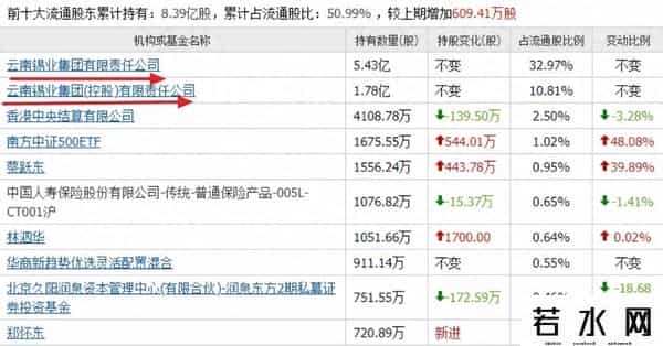 铟上市公司,锡全球第一，铟全球第一！A股唯一锡全产业链上市公司，横盘869天