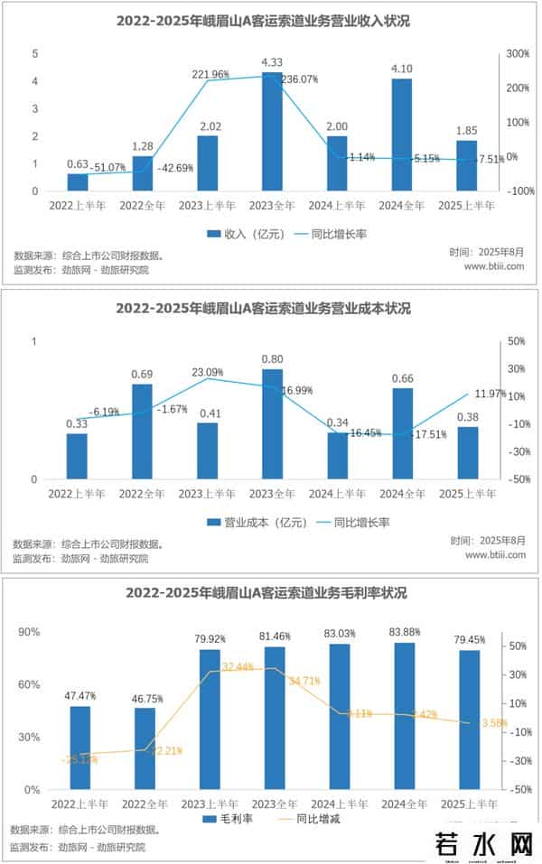 劲旅锐评：峨眉山的“金身”，被王导“破了”？