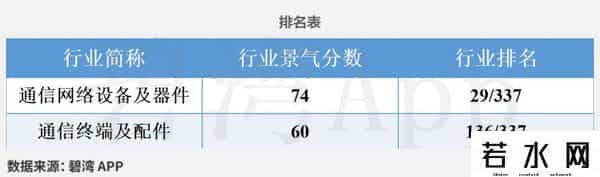 CPO光模块概念-行业景气指数：新易盛、中际旭创、天孚通信、剑桥科技、太辰光、仕佳光子