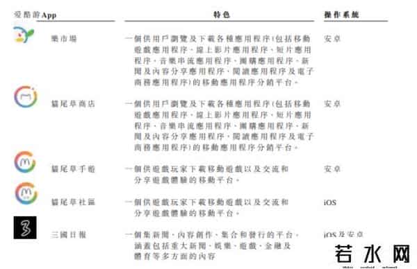 爱酷游,爱酷游：疫情后首批“宅娱乐”新股，独特模式打通“线上线下”