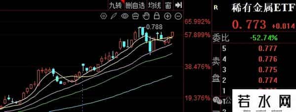 六类ETF“慢牛”不“抱团”，技术+内涵都有看点！