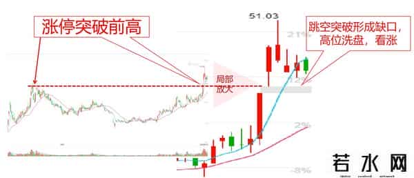 掘金质优股（个人观点仅供参考）