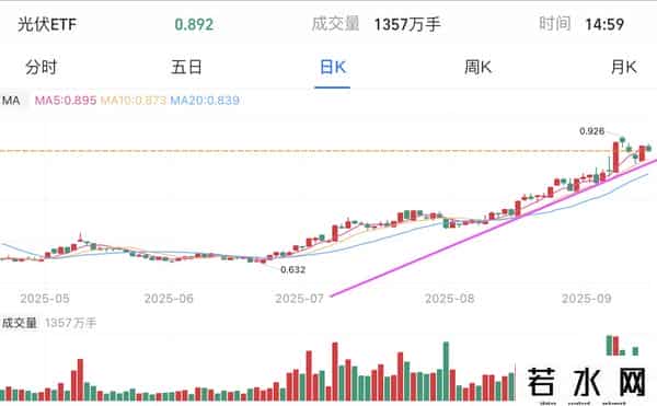 CPO芯片医酒、游戏机器，谁是主线？如何避免均摊成本的错误？
