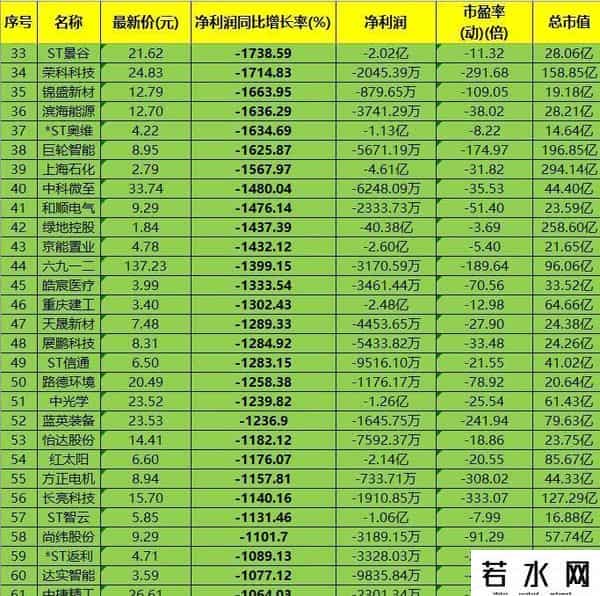 散户避雷！119家半年报利润暴跌600%，2025最惨企业名单曝光