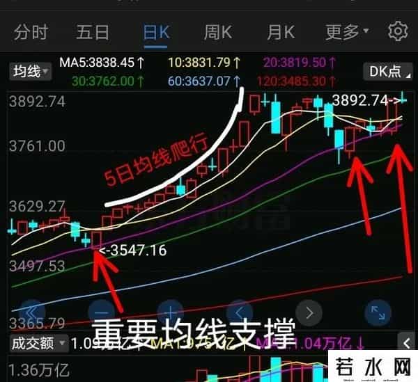 9月14号，证券板块，明天走势