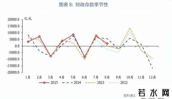 鲁政委：资金继续活化——评2025年8月金融数据