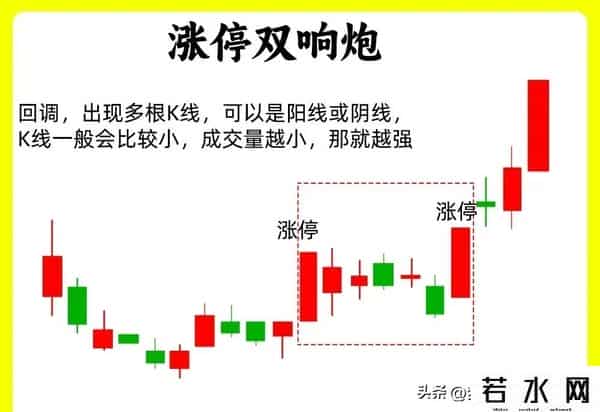 股市交易经典口诀1.三阴不破阳，买入大涨2.一阳吞三阴，主力做多