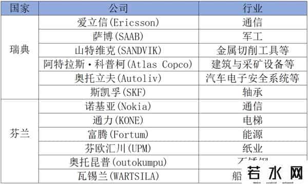 诺西 裁员,帝国的兴衰——世界500强里的通信设备商