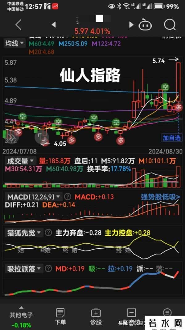 图集就是老马识途。