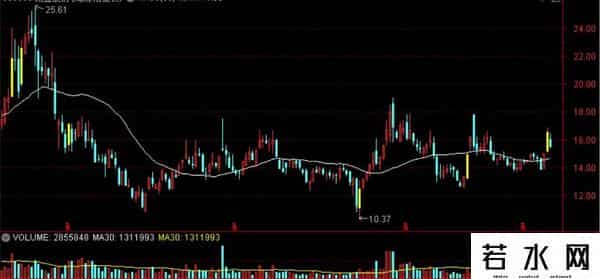 铟上市公司,锡全球第一,铟全球第一!A股唯一锡全产业链上市公司,横盘869天