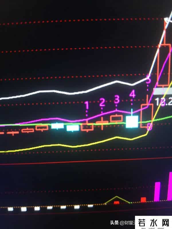 图集就是老马识途。