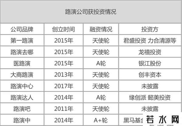 中工联创,在线路演成创投界新常态:摄像头一转就看到整个团队,超八成观众都是投资人