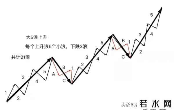无需质疑！周一（9.15）大盘走势已无比明朗！现在告诉你怎么做！