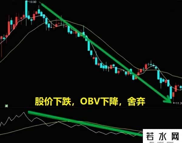 中国股市：会用OBV指标的才是炒股高手，可惜70%的散户并不知道！
