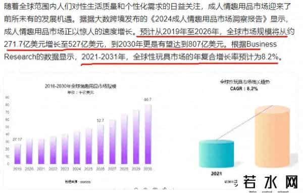 淘宝情趣用品,“羞耻”的成人用品!竟创造出超过两千亿的大市场?并且还在增长