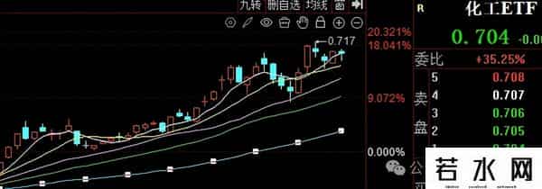 六类ETF“慢牛”不“抱团”，技术+内涵都有看点！