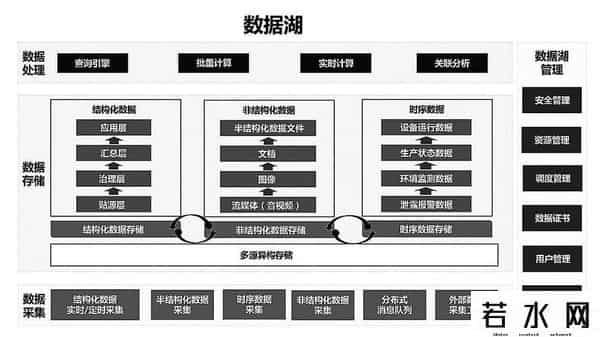 数据仓库,数据仓库、数据集市、数据湖、数据海，别再傻傻分不清了！