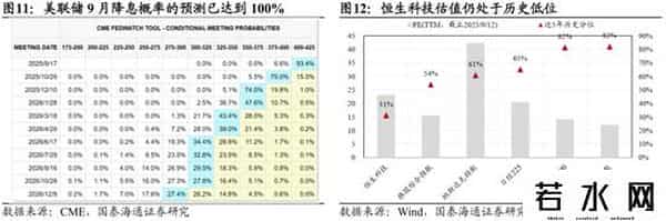 国泰海通：中国市场机会是广泛的，年内还有望走出新高