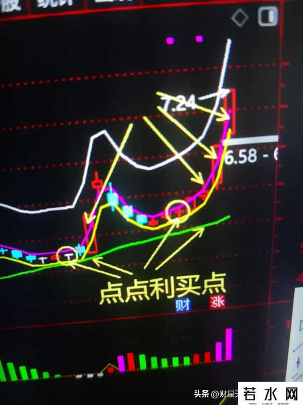 图集就是老马识途。