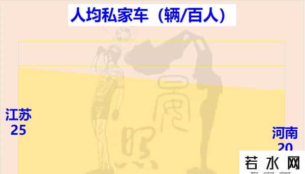 河南形势严峻，人口超1300万，却被江苏以15：5碾压河南竞争压力大，人口高达1300万，仍被沿海江苏以15：5击败