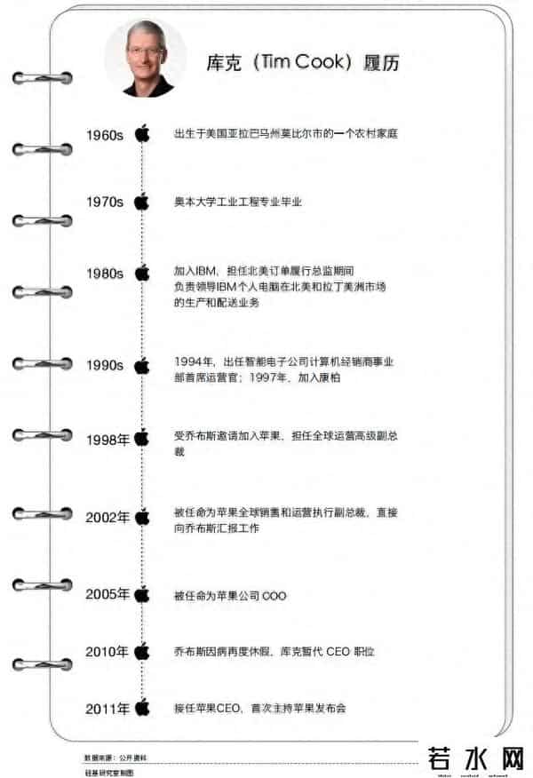 乔布斯与苹果,任期超越乔布斯，库克给苹果留下的「三本账」