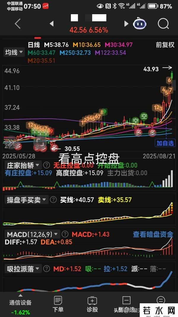 图集就是老马识途。