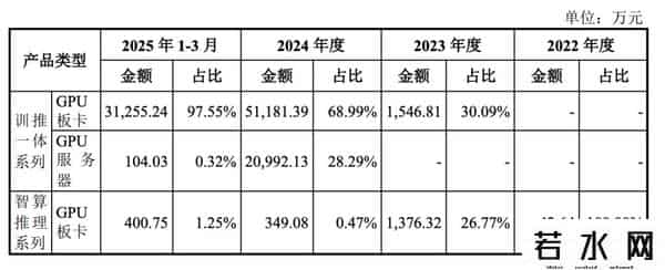 国产GPU新势力沐曦：IPO进度和技术布局