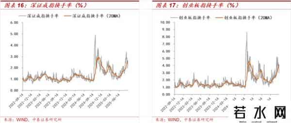 中泰策略：如何看待近期A股科技板块上行？
