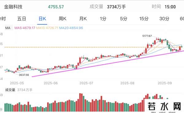 CPO芯片医酒、游戏机器，谁是主线？如何避免均摊成本的错误？