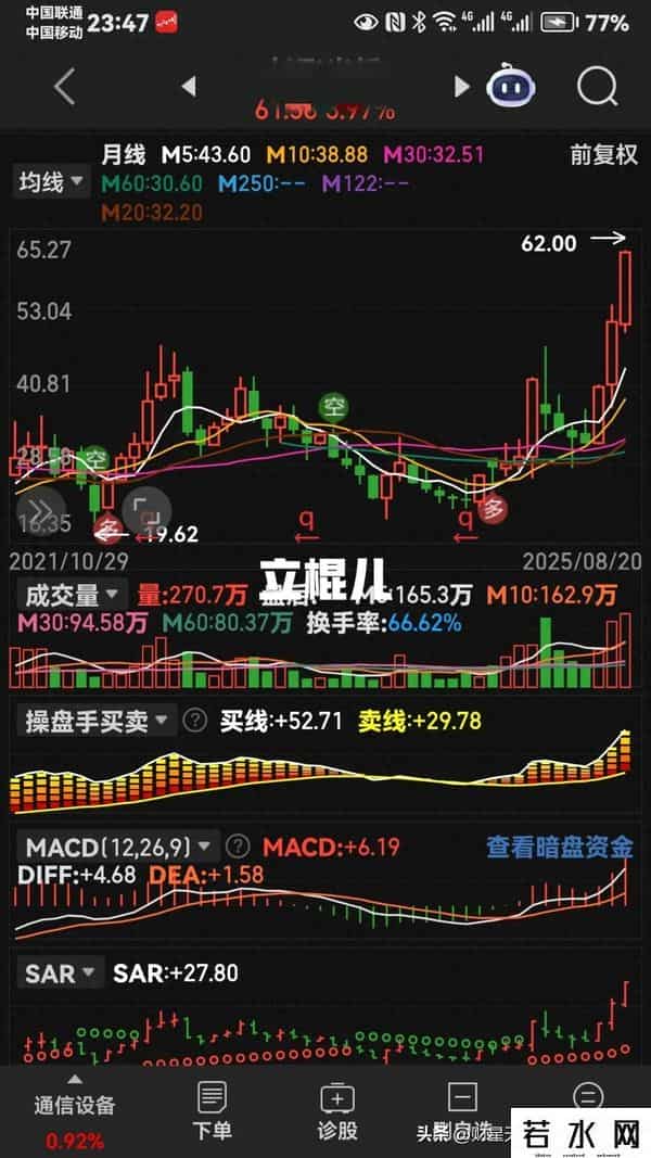 图集就是老马识途。