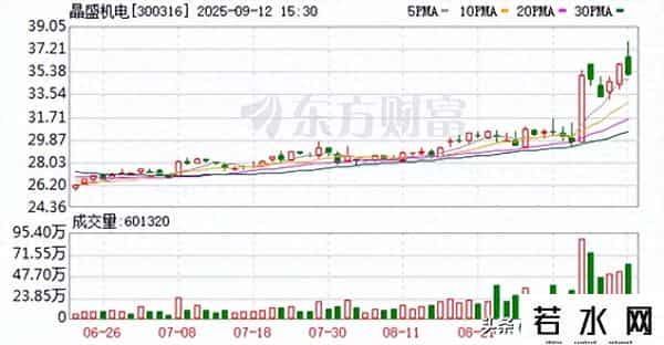 碳化硅风口起，晶盛机电引爆半导体新契机