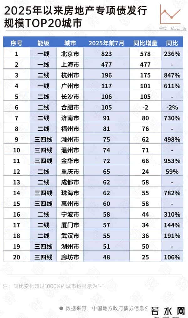 深度研究丨地方专项债或撬动8700亿增量，重塑楼市供求生态
