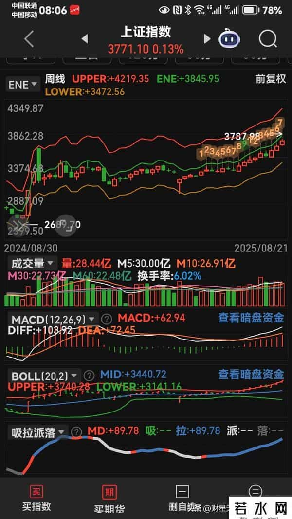 图集就是老马识途。