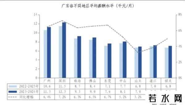 员工样本-金融业薪酬是制造业2.35倍