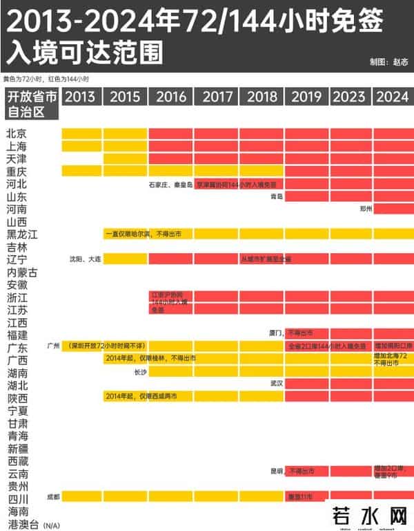 144小时特种兵是什么梗