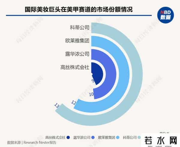 美甲价格贵过一线房价
