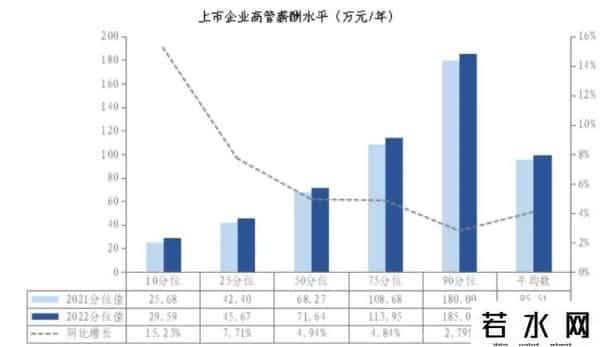 员工样本-金融业薪酬是制造业2.35倍