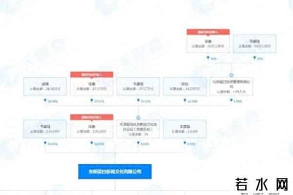 狂飙出品方商业版图