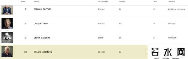 zara母公司亏15亿