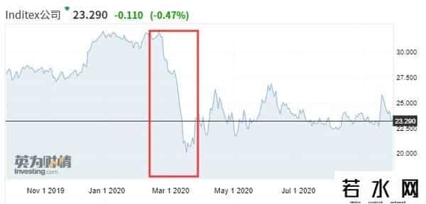 zara母公司亏15亿