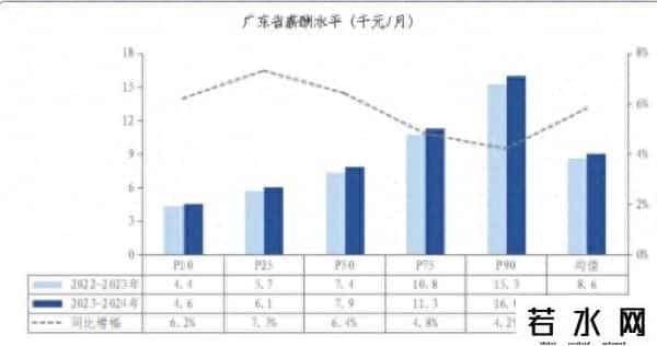 员工样本-金融业薪酬是制造业2.35倍