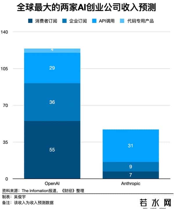 openai宣布开放api
