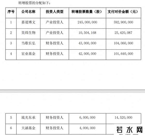 孙正义后面的大佬