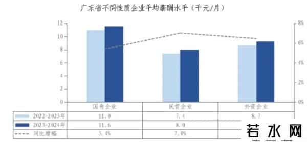 员工样本-金融业薪酬是制造业2.35倍