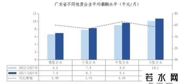 员工样本-金融业薪酬是制造业2.35倍